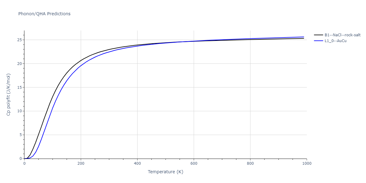 2013--Shim-J-H--V-Ni--LAMMPS--ipr1/phonon.NiV.Cp-poly.png