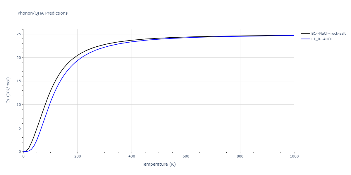 2013--Shim-J-H--V-Ni--LAMMPS--ipr1/phonon.NiV.Cv.png