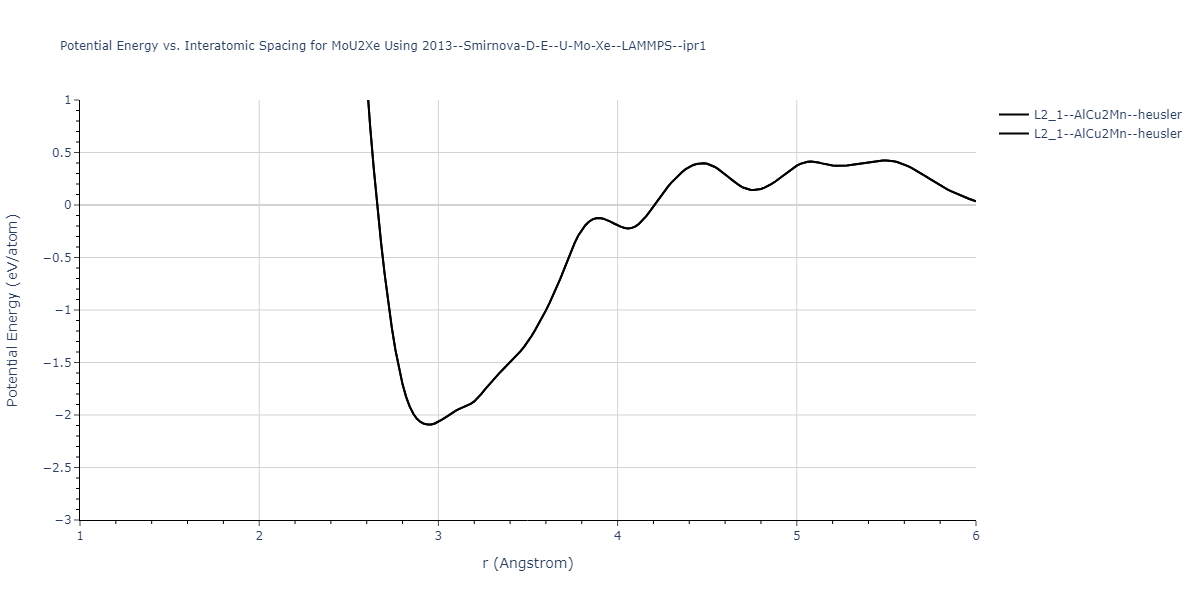 2013--Smirnova-D-E--U-Mo-Xe--LAMMPS--ipr1/EvsR.MoU2Xe