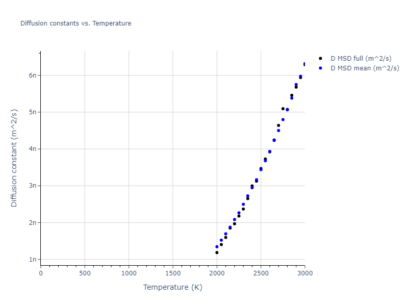 2013--Smirnova-D-E--U-Mo-Xe--LAMMPS--ipr1/mdliquid.Mo.D