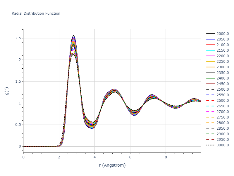 2013--Smirnova-D-E--U-Mo-Xe--LAMMPS--ipr1/mdliquid.Mo.rdf