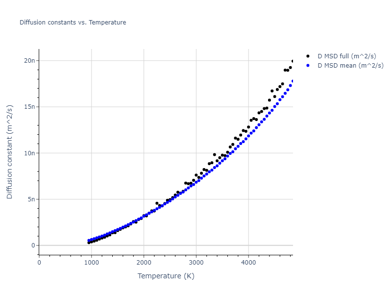2013--Smirnova-D-E--U-Mo-Xe--LAMMPS--ipr1/mdliquid.U.D