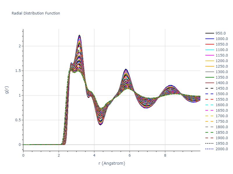 2013--Smirnova-D-E--U-Mo-Xe--LAMMPS--ipr1/mdliquid.U.rdf