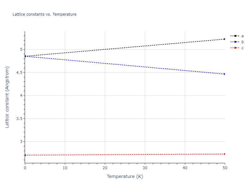 2013--Smirnova-D-E--U-Mo-Xe--LAMMPS--ipr1/mdsolid.Mo.A5--beta-Sn.cc1e85f4.a