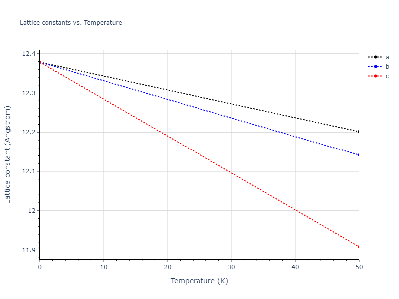 2013--Smirnova-D-E--U-Mo-Xe--LAMMPS--ipr1/mdsolid.Mo2Xe.C1--CaF2--fluorite.9c575097.a