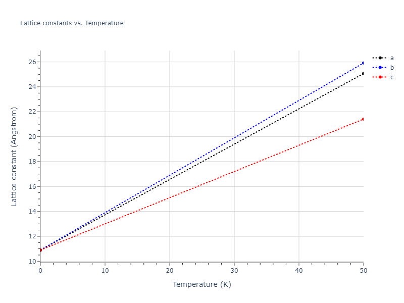 2013--Smirnova-D-E--U-Mo-Xe--LAMMPS--ipr1/mdsolid.Mo3U.A15--Cr3Si.67a11d5b.a