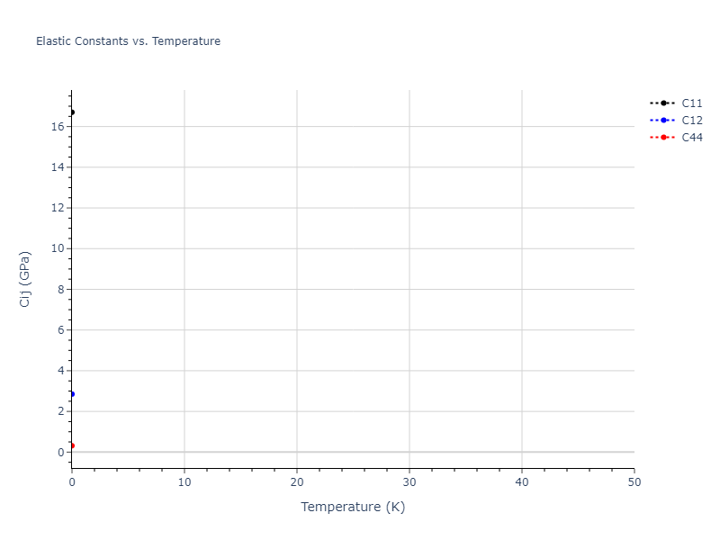 2013--Smirnova-D-E--U-Mo-Xe--LAMMPS--ipr1//mdsolid.Mo3Xe.A15--Cr3Si.f33f6863.Cij