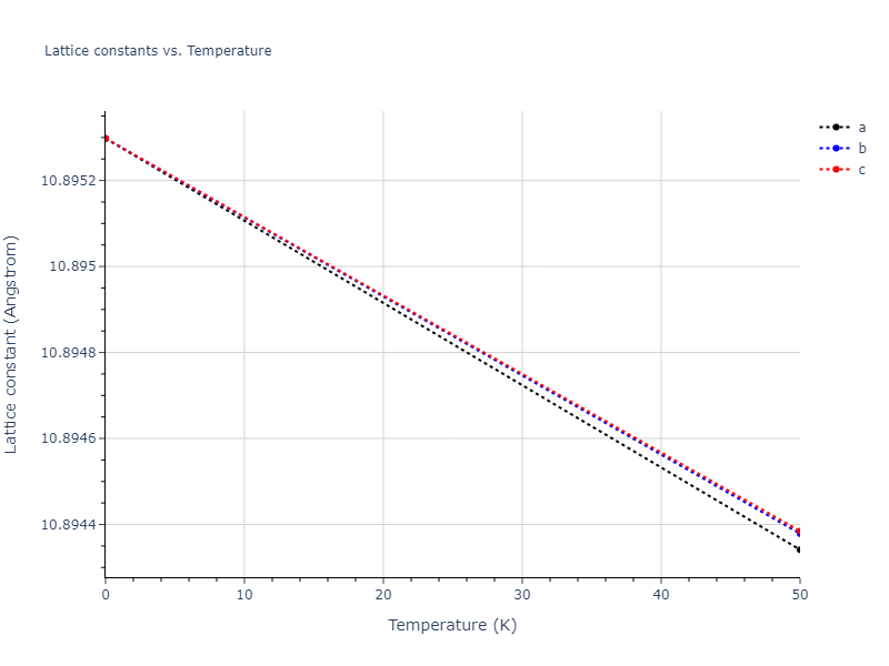 2013--Smirnova-D-E--U-Mo-Xe--LAMMPS--ipr1/mdsolid.MoU2.C1--CaF2--fluorite.fcf4e1b5.a