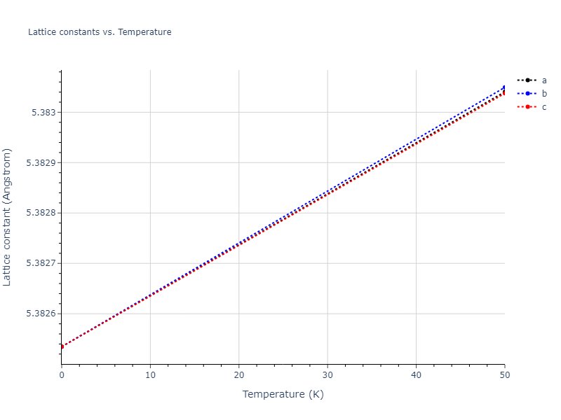 2013--Smirnova-D-E--U-Mo-Xe--LAMMPS--ipr1/mdsolid.MoU3.A15--Cr3Si.3d369329.a