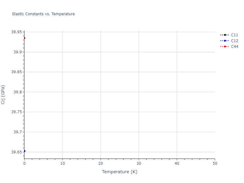 2013--Smirnova-D-E--U-Mo-Xe--LAMMPS--ipr1//mdsolid.MoU3.D0_3--BiF3.f1bcf03f.Cij