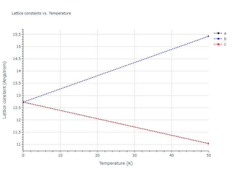 2013--Smirnova-D-E--U-Mo-Xe--LAMMPS--ipr1/mdsolid.MoU3.D0_3--BiF3.f1bcf03f.a