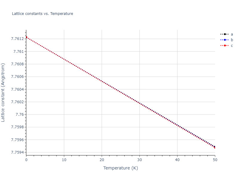 2013--Smirnova-D-E--U-Mo-Xe--LAMMPS--ipr1/mdsolid.MoU3.L1_2--AuCu3.b9a1008c.a
