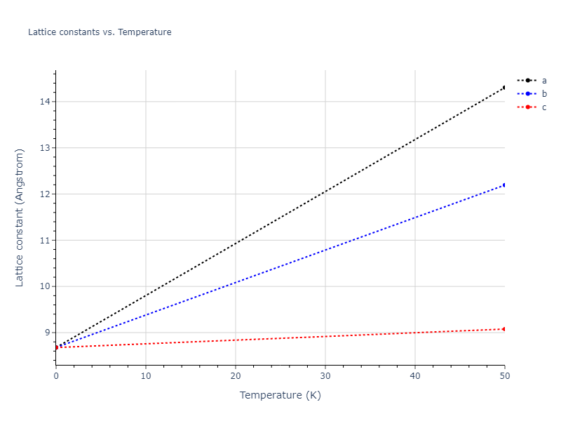 2013--Smirnova-D-E--U-Mo-Xe--LAMMPS--ipr1/mdsolid.MoXe.B1--NaCl--rock-salt.a49409d6.a