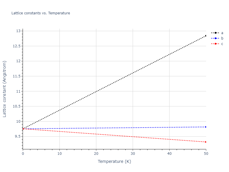 2013--Smirnova-D-E--U-Mo-Xe--LAMMPS--ipr1/mdsolid.MoXe.B3--ZnS--cubic-zinc-blende.25805b8a.a