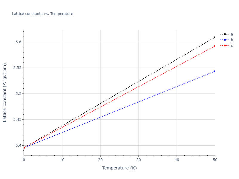 2013--Smirnova-D-E--U-Mo-Xe--LAMMPS--ipr1/mdsolid.U.A15--beta-W.d1c9940e.a