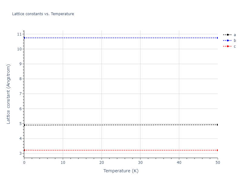 2013--Smirnova-D-E--U-Mo-Xe--LAMMPS--ipr1/mdsolid.U.oqmd-1214760.ed5300d8.a