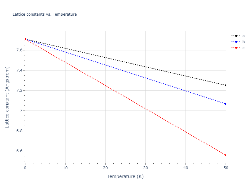 2013--Smirnova-D-E--U-Mo-Xe--LAMMPS--ipr1/mdsolid.U3Xe.A15--Cr3Si.516d9b63.a