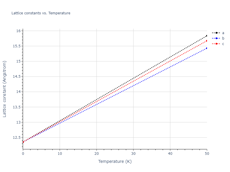 2013--Smirnova-D-E--U-Mo-Xe--LAMMPS--ipr1/mdsolid.UXe2.C1--CaF2--fluorite.7d91f2ac.a