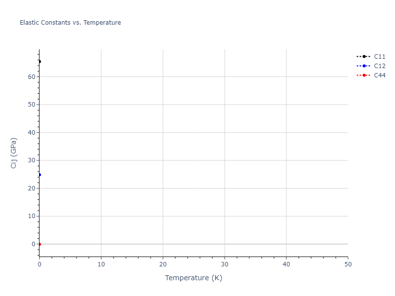 2013--Smirnova-D-E--U-Mo-Xe--LAMMPS--ipr1//mdsolid.UXe3.A15--Cr3Si.8d628839.Cij