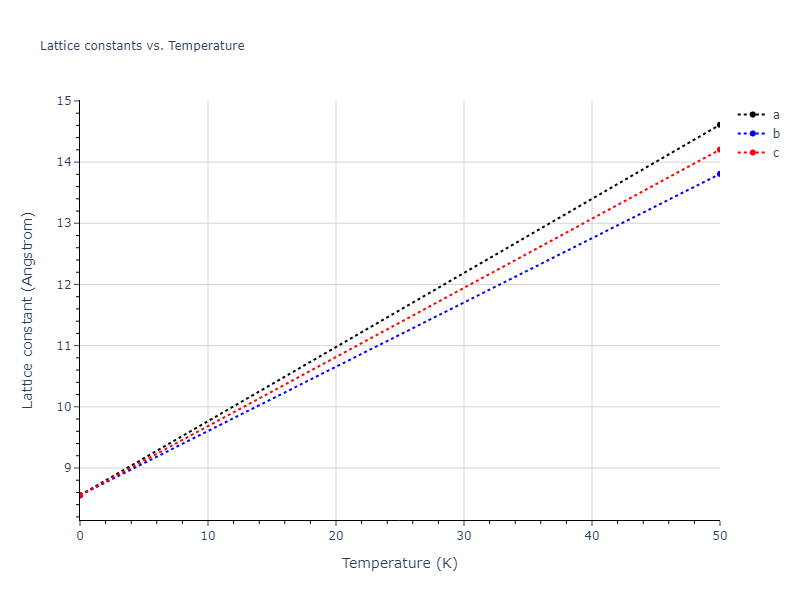 2013--Smirnova-D-E--U-Mo-Xe--LAMMPS--ipr1/mdsolid.UXe3.A15--Cr3Si.8d628839.a