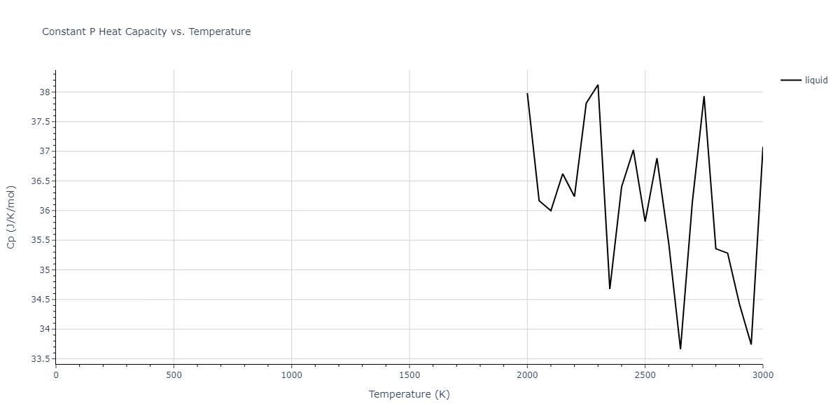 2013--Smirnova-D-E--U-Mo-Xe--LAMMPS--ipr1/mdthermo.Mo.Cp