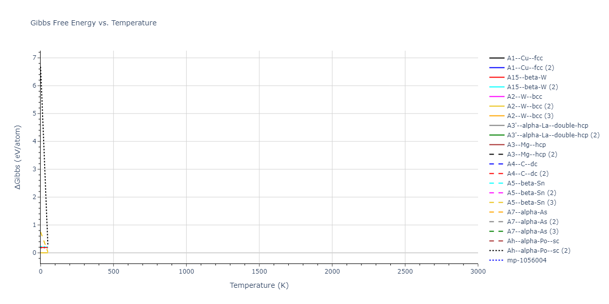 2013--Smirnova-D-E--U-Mo-Xe--LAMMPS--ipr1/mdthermo.Mo.G