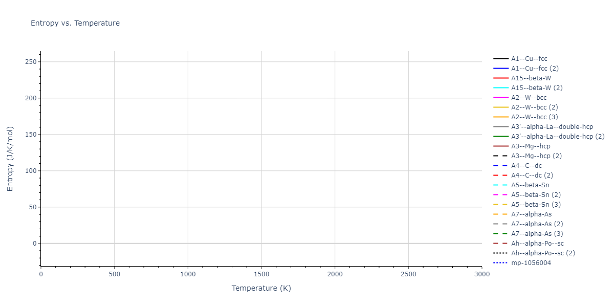 2013--Smirnova-D-E--U-Mo-Xe--LAMMPS--ipr1/mdthermo.Mo.S