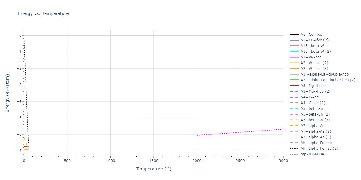 2013--Smirnova-D-E--U-Mo-Xe--LAMMPS--ipr1/mdthermo.Mo.U