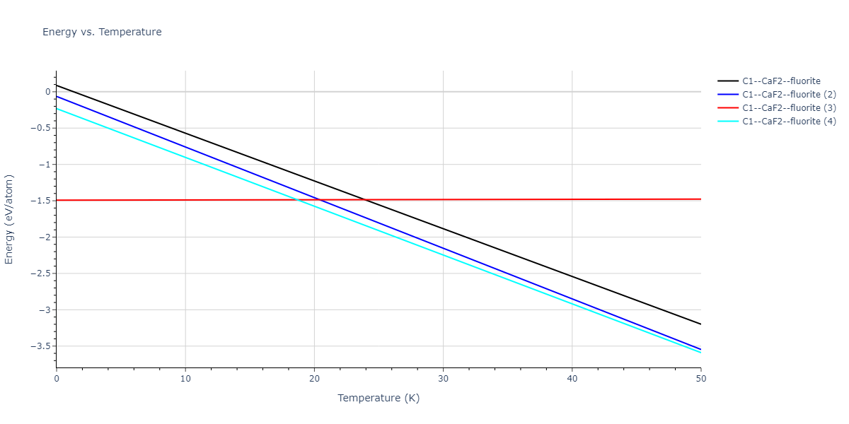 2013--Smirnova-D-E--U-Mo-Xe--LAMMPS--ipr1/mdthermo.Mo2Xe.U