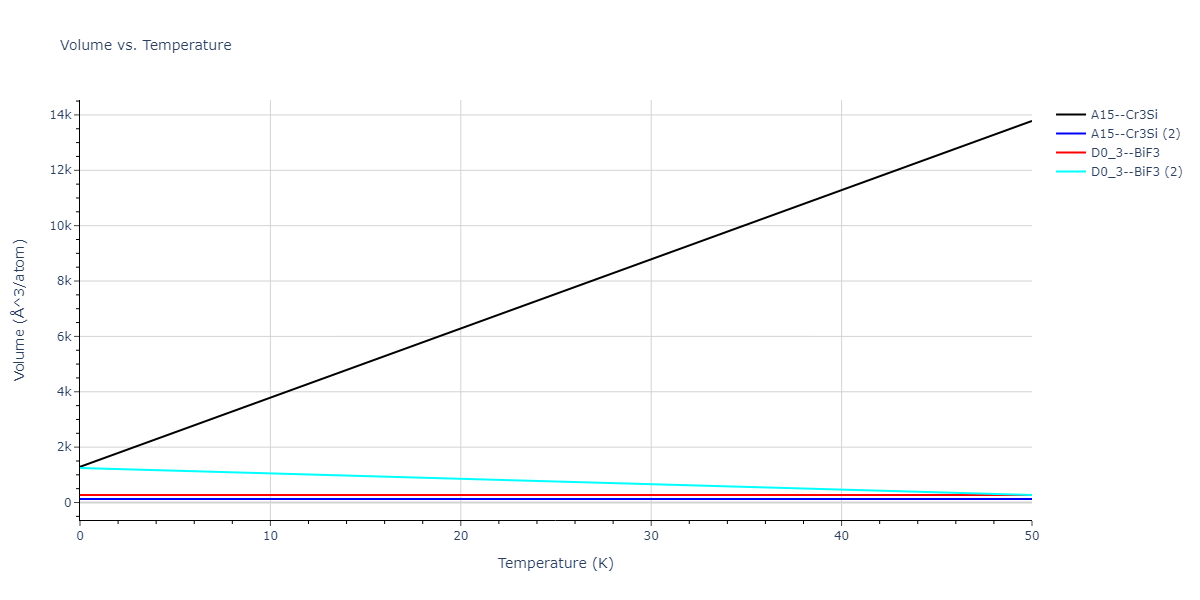 2013--Smirnova-D-E--U-Mo-Xe--LAMMPS--ipr1/mdthermo.Mo3U.V