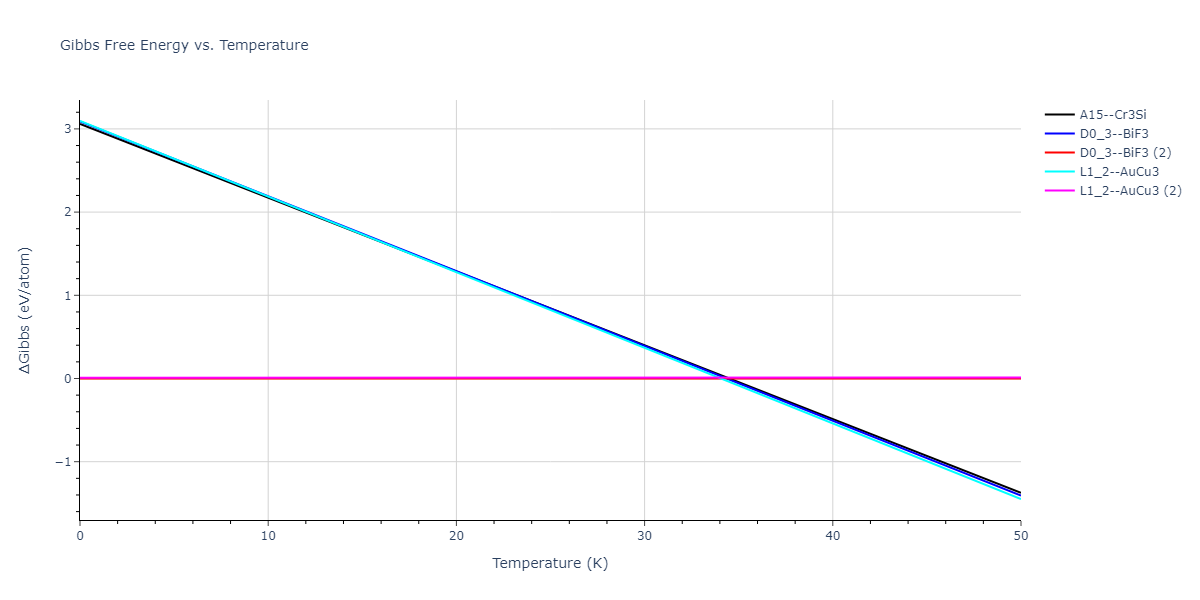 2013--Smirnova-D-E--U-Mo-Xe--LAMMPS--ipr1/mdthermo.Mo3Xe.G