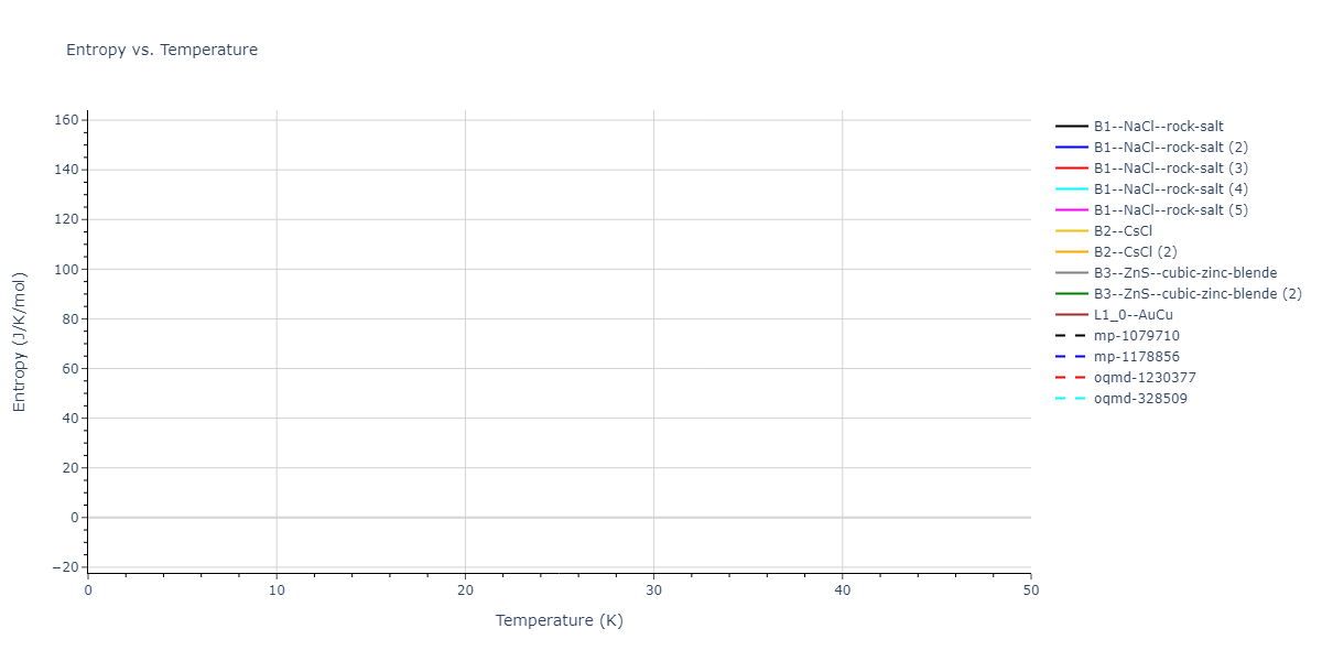 2013--Smirnova-D-E--U-Mo-Xe--LAMMPS--ipr1/mdthermo.MoU.S
