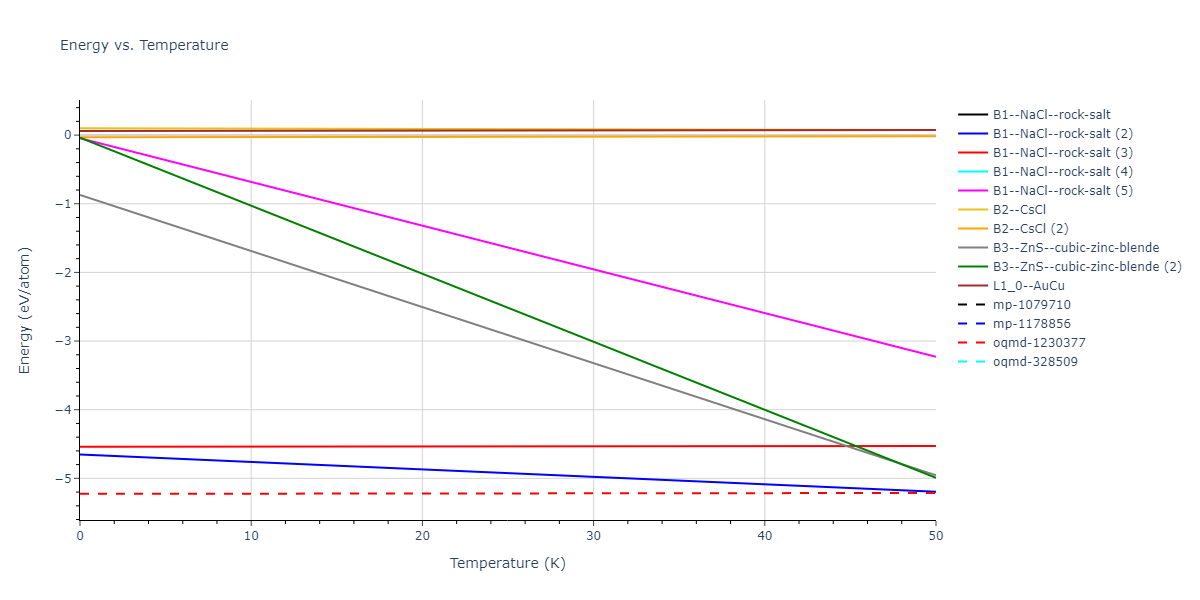 2013--Smirnova-D-E--U-Mo-Xe--LAMMPS--ipr1/mdthermo.MoU.U