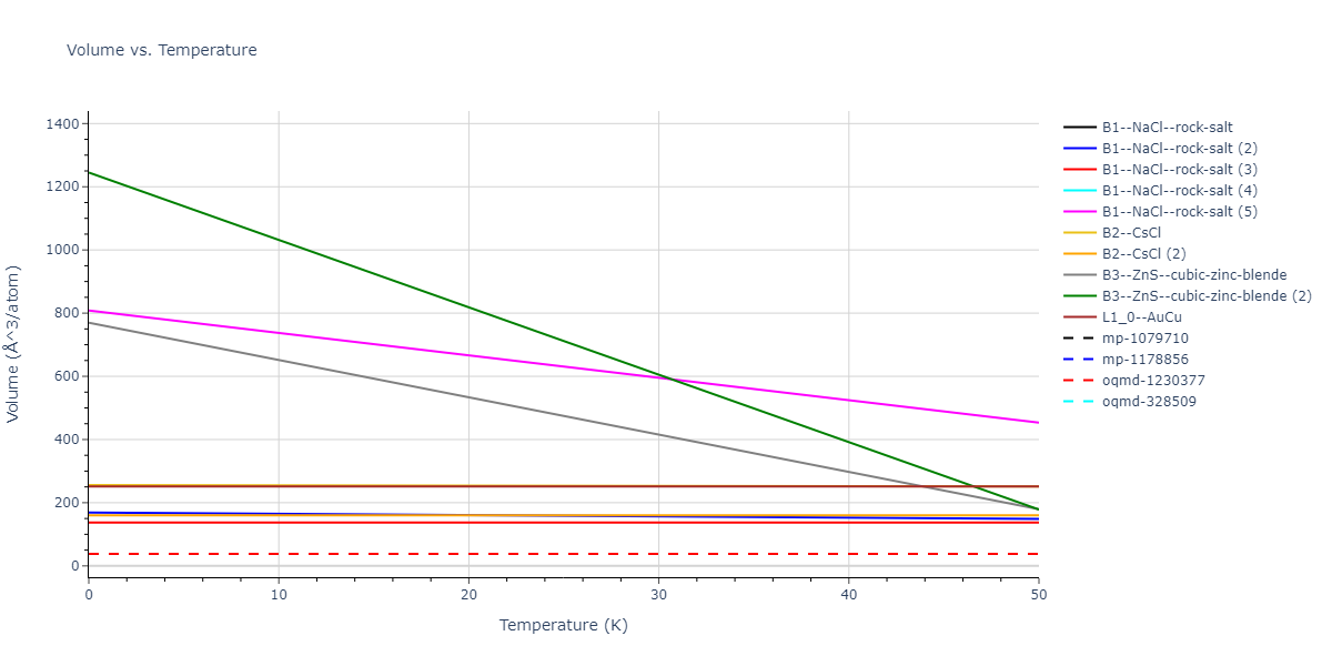 2013--Smirnova-D-E--U-Mo-Xe--LAMMPS--ipr1/mdthermo.MoU.V