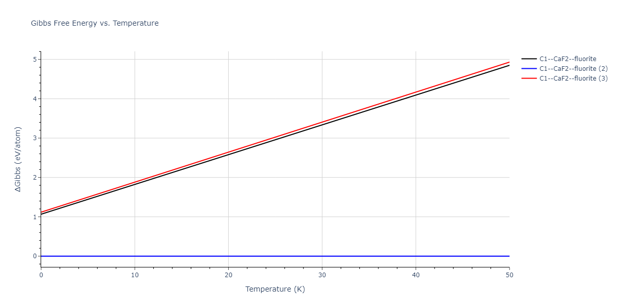 2013--Smirnova-D-E--U-Mo-Xe--LAMMPS--ipr1/mdthermo.MoU2.G