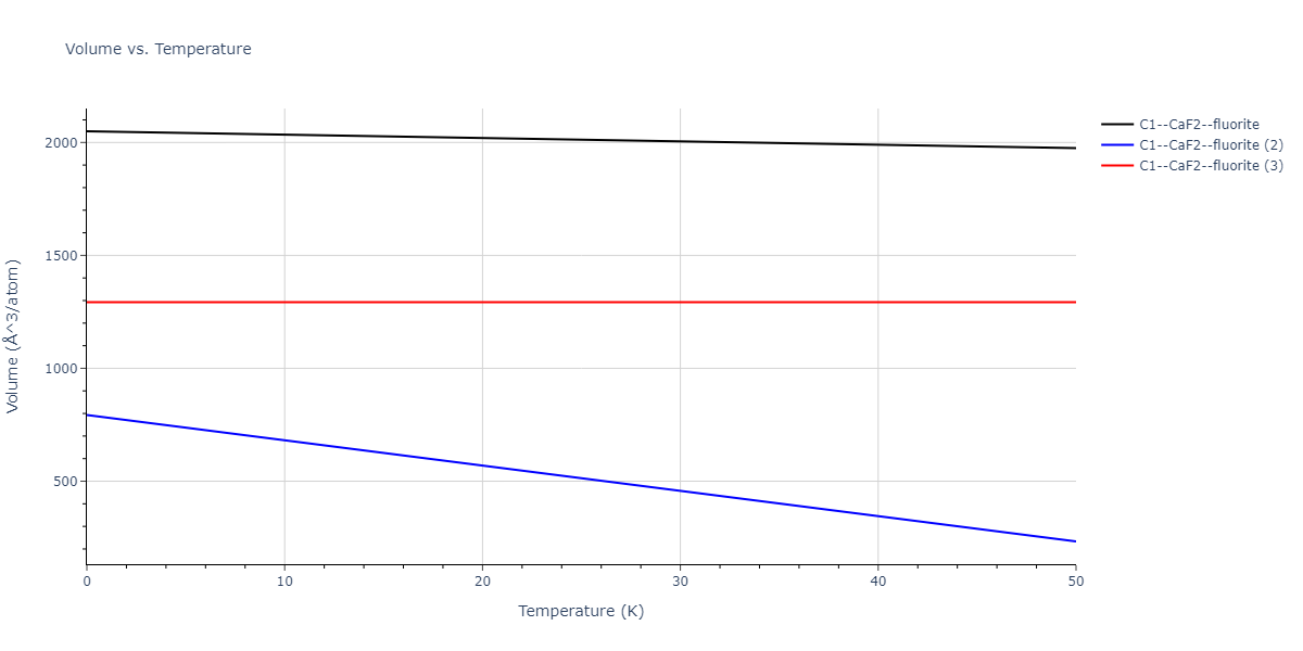 2013--Smirnova-D-E--U-Mo-Xe--LAMMPS--ipr1/mdthermo.MoU2.V