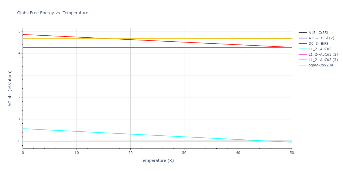 2013--Smirnova-D-E--U-Mo-Xe--LAMMPS--ipr1/mdthermo.MoU3.G