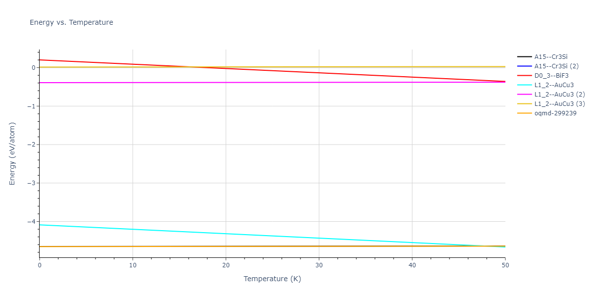 2013--Smirnova-D-E--U-Mo-Xe--LAMMPS--ipr1/mdthermo.MoU3.U