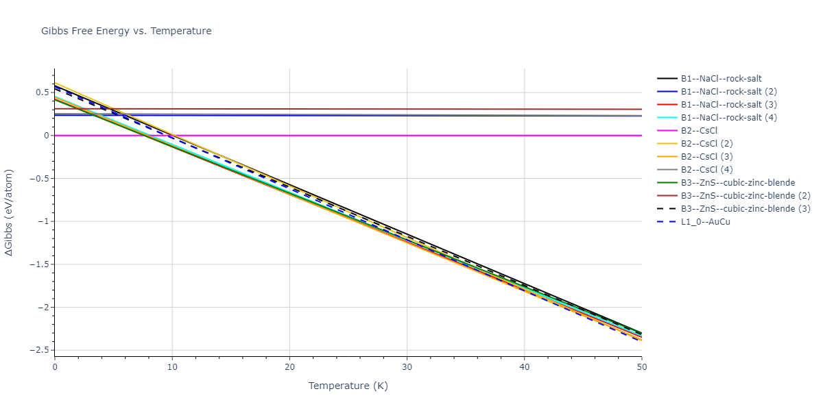 2013--Smirnova-D-E--U-Mo-Xe--LAMMPS--ipr1/mdthermo.MoXe.G