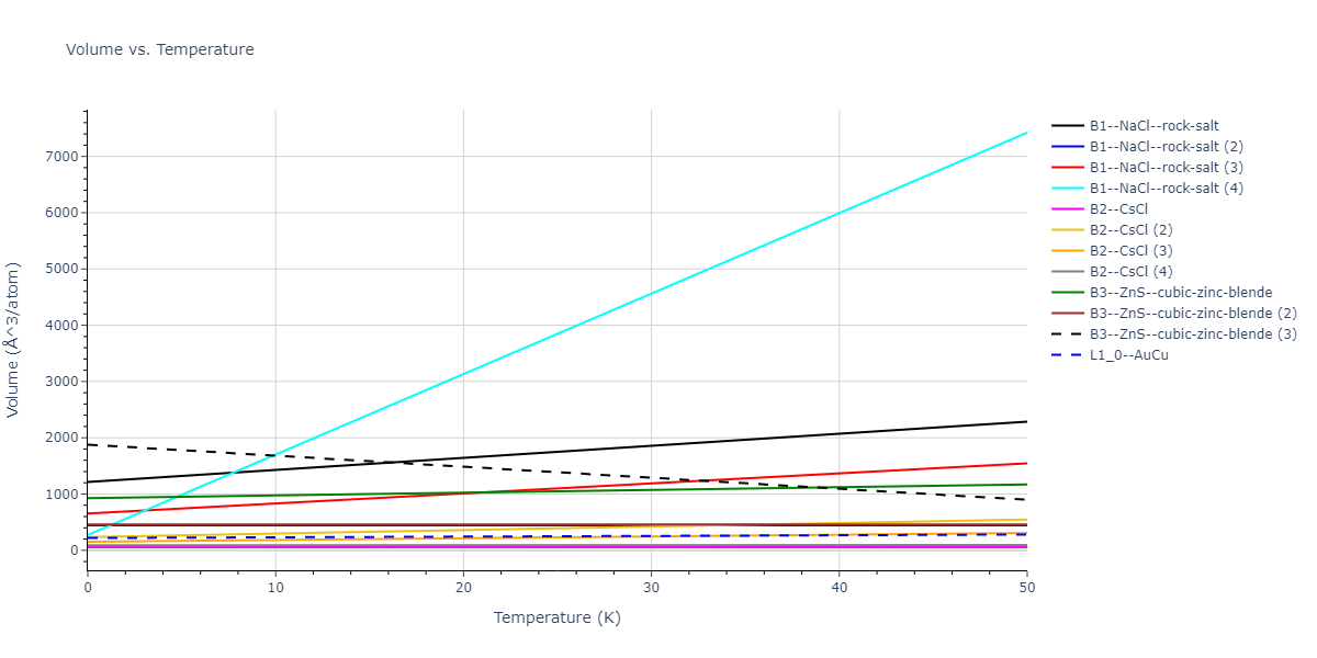 2013--Smirnova-D-E--U-Mo-Xe--LAMMPS--ipr1/mdthermo.MoXe.V