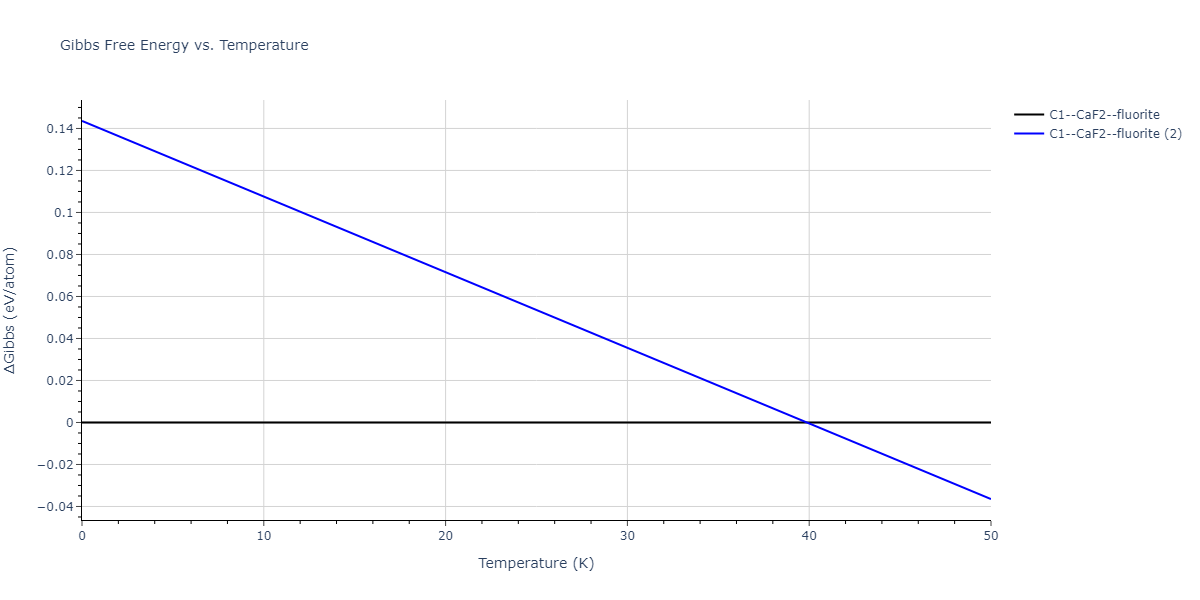 2013--Smirnova-D-E--U-Mo-Xe--LAMMPS--ipr1/mdthermo.MoXe2.G