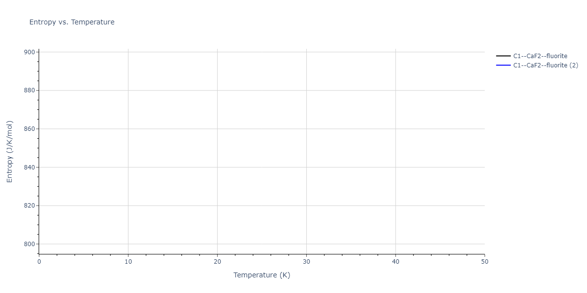 2013--Smirnova-D-E--U-Mo-Xe--LAMMPS--ipr1/mdthermo.MoXe2.S