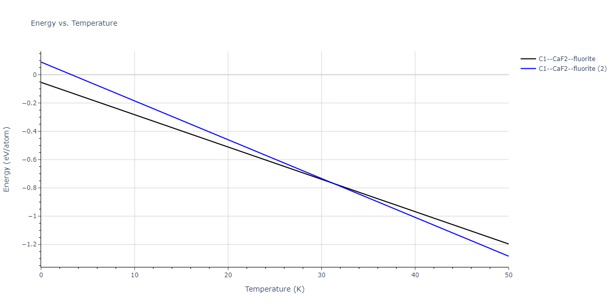 2013--Smirnova-D-E--U-Mo-Xe--LAMMPS--ipr1/mdthermo.MoXe2.U