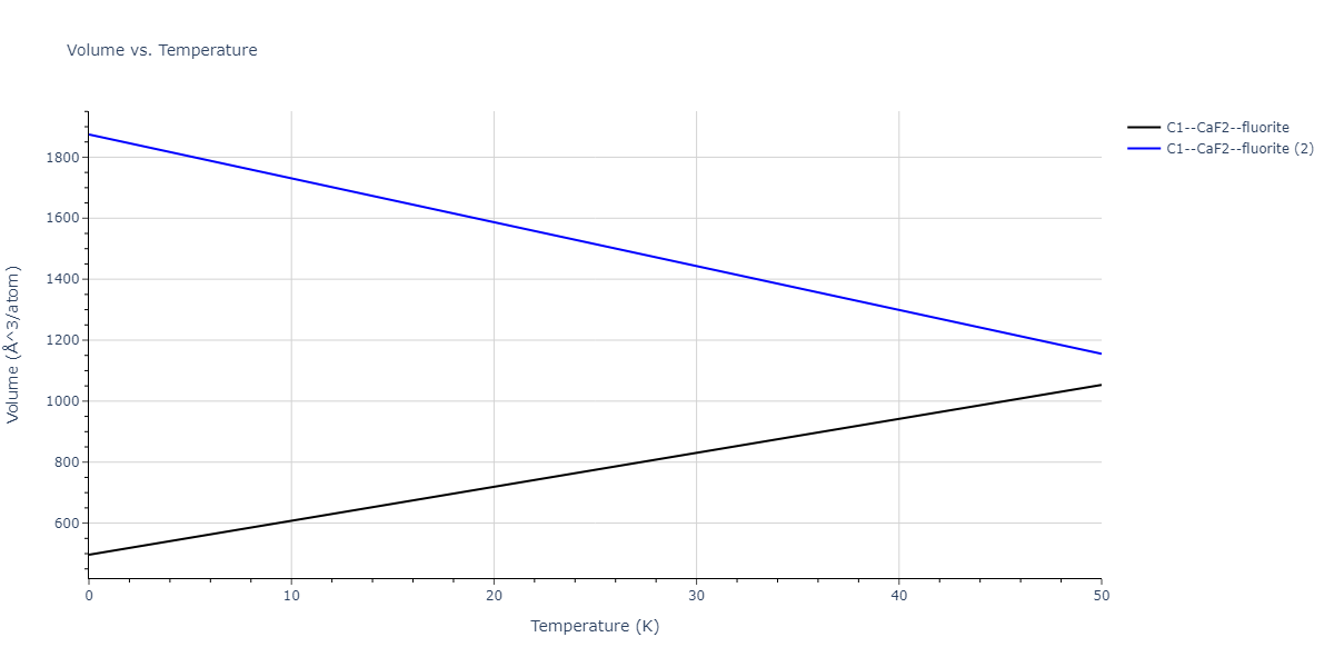 2013--Smirnova-D-E--U-Mo-Xe--LAMMPS--ipr1/mdthermo.MoXe2.V