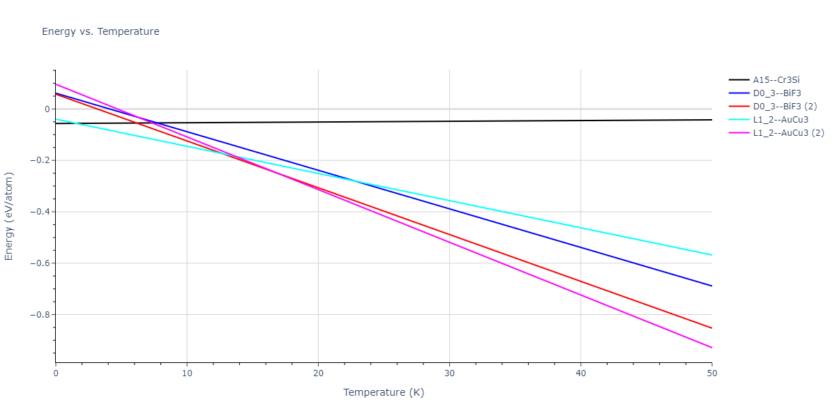 2013--Smirnova-D-E--U-Mo-Xe--LAMMPS--ipr1/mdthermo.MoXe3.U