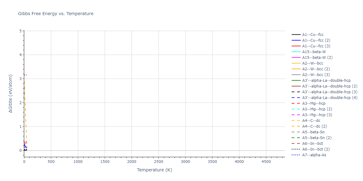 2013--Smirnova-D-E--U-Mo-Xe--LAMMPS--ipr1/mdthermo.U.G