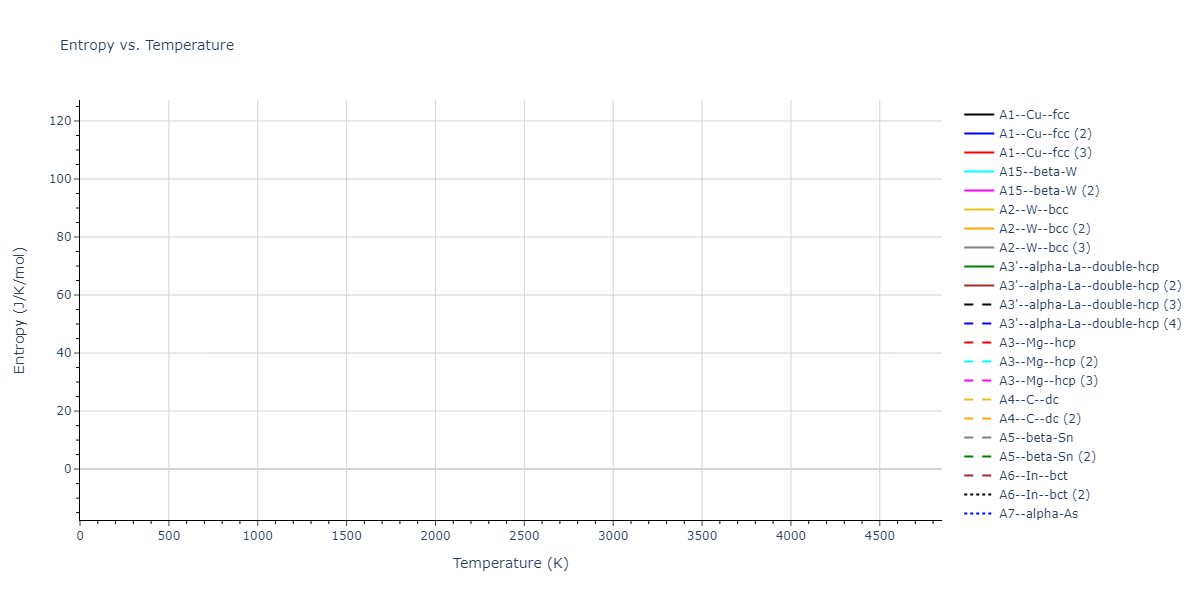 2013--Smirnova-D-E--U-Mo-Xe--LAMMPS--ipr1/mdthermo.U.S