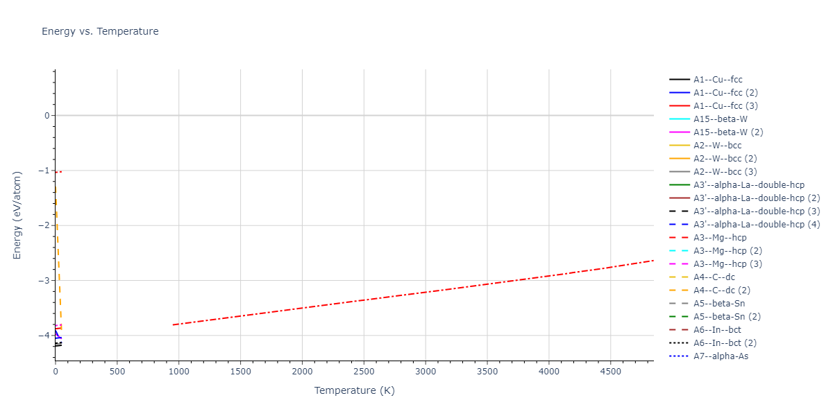 2013--Smirnova-D-E--U-Mo-Xe--LAMMPS--ipr1/mdthermo.U.U