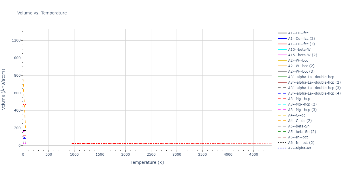 2013--Smirnova-D-E--U-Mo-Xe--LAMMPS--ipr1/mdthermo.U.V