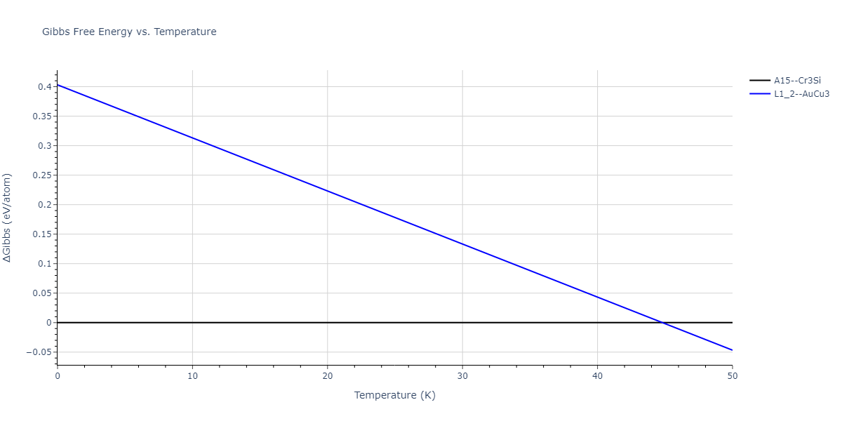 2013--Smirnova-D-E--U-Mo-Xe--LAMMPS--ipr1/mdthermo.U3Xe.G